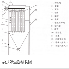 布袋除塵器結構圖